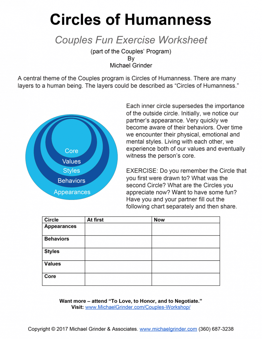 [Worksheet] Circles of Humanness for Couples | Michael Grinder & Associates
